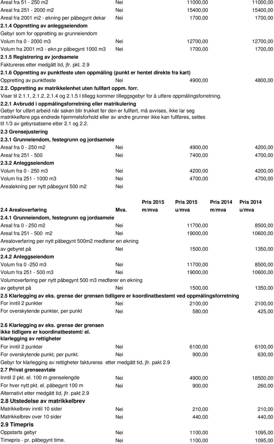 2. Oppretting av matrikkelenhet uten fullført oppm. forr. Viser til 2.1.1, 2.1.2, 2.1.4 og 2.1.5 I tillegg kommer tilleggsgebyr for å utføre oppmålingsforretning. 2.2.1 Avbrudd i oppmålingsforretning