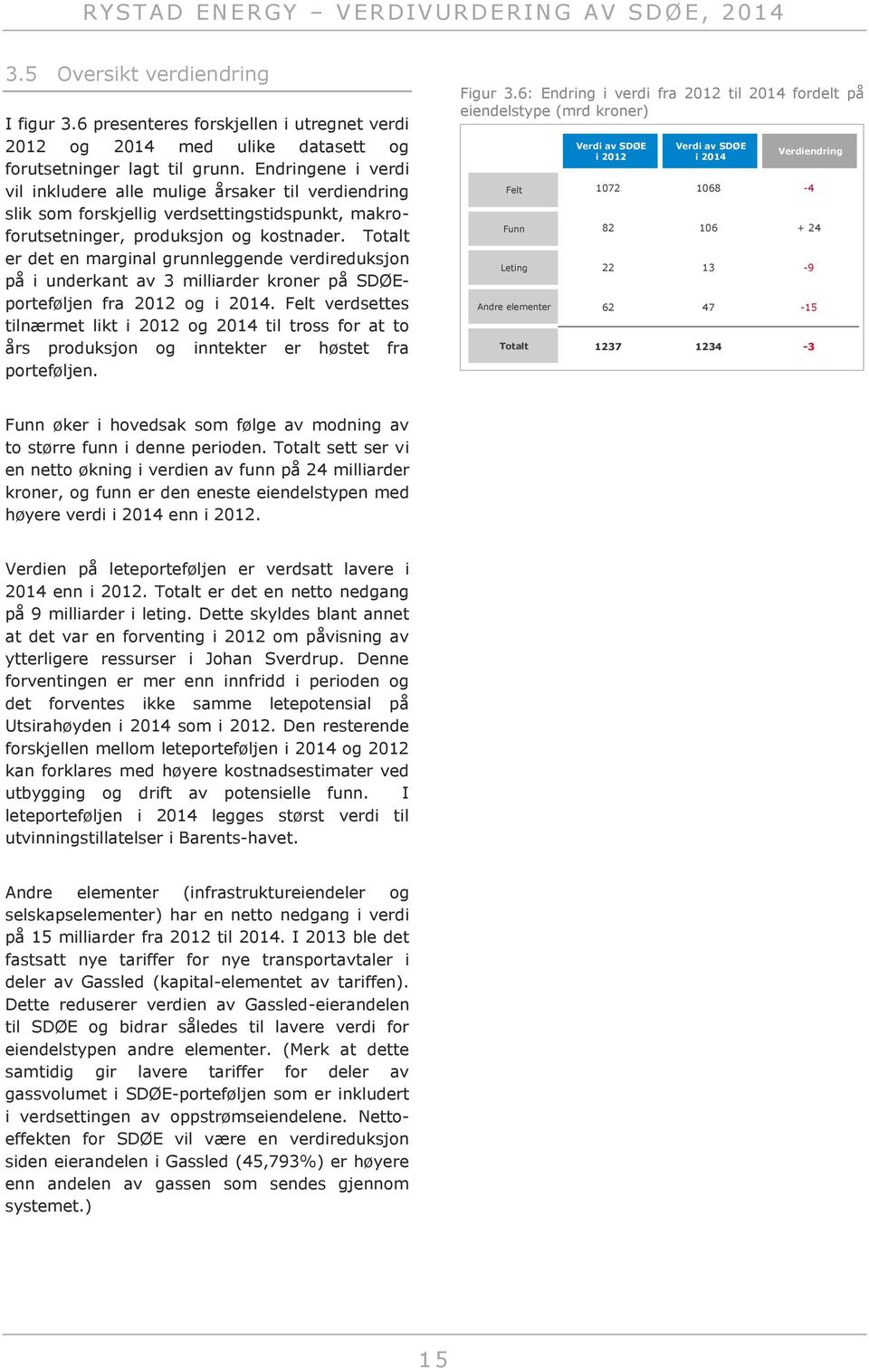 Totalt er det en marginal grunnleggende verdireduksjon på i underkant av 3 milliarder kroner på SDØEporteføljen fra 2012 og i 2014.