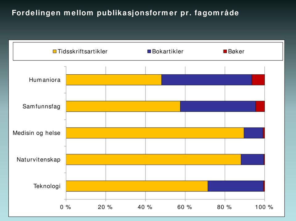 Bøker Humaniora Samfunnsfag Medisin og helse