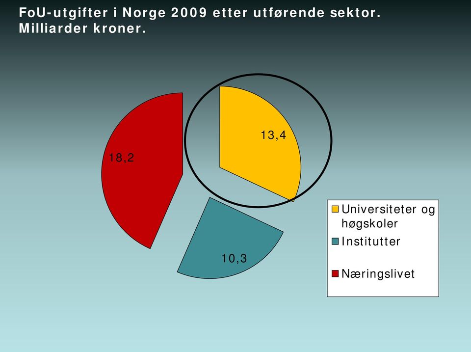 Milliarder kroner.