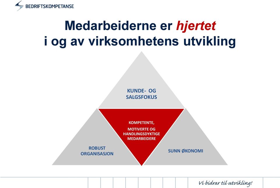 SALGSFOKUS KOMPETENTE, MOTIVERTE OG