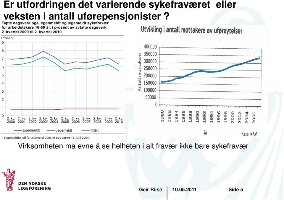 uførepensjonister?