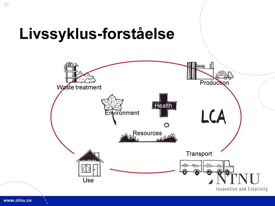 Waste treatment