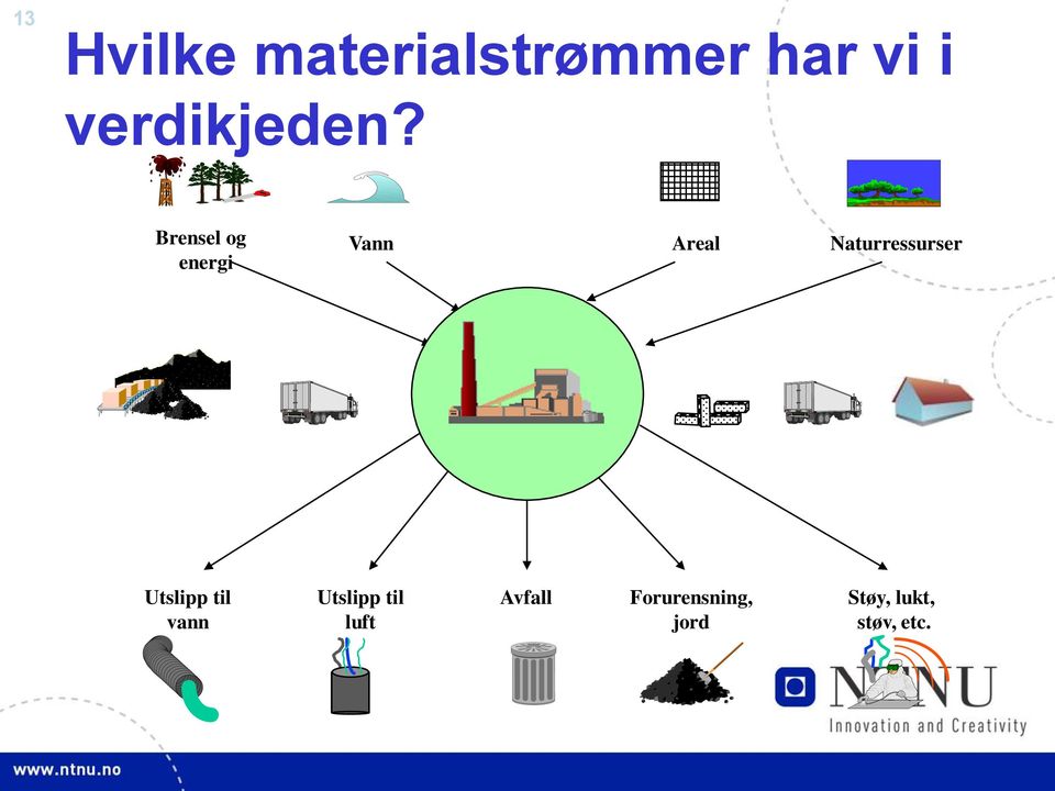 Brensel og energi Vann Areal Naturressurser