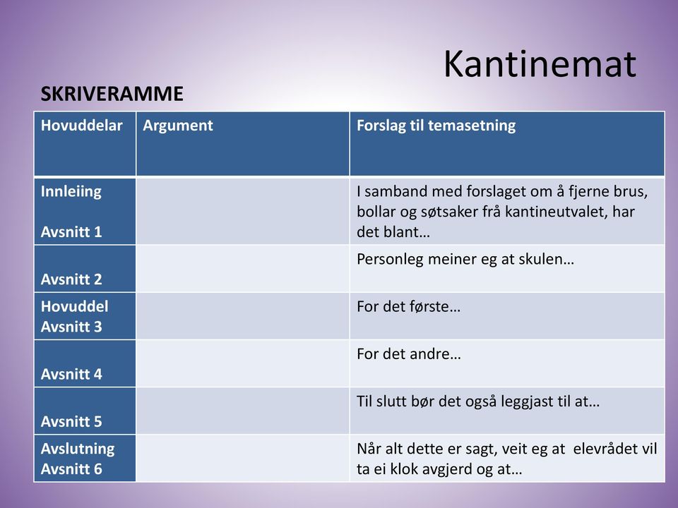 søtsaker frå kantineutvalet, har det blant Personleg meiner eg at skulen For det første For det andre Til