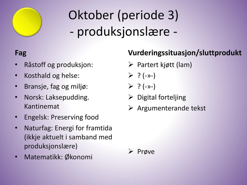 Kantinemat Engelsk: Preserving food Naturfag: Energi for framtida (ikkje aktuelt i samband