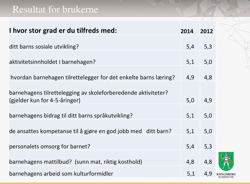 (gjelder kun for 4-5-åringer) 5,0 4,9 barnehagens bidrag til ditt barns språkutvikling?