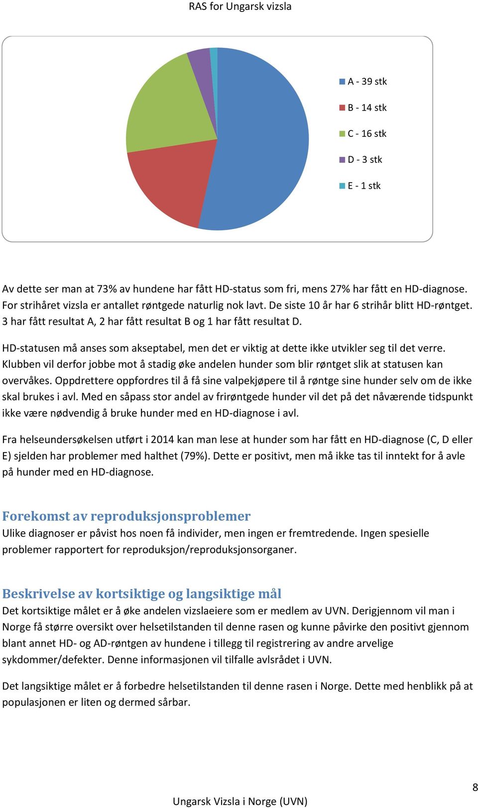 HD-statusen må anses som akseptabel, men det er viktig at dette ikke utvikler seg til det verre.