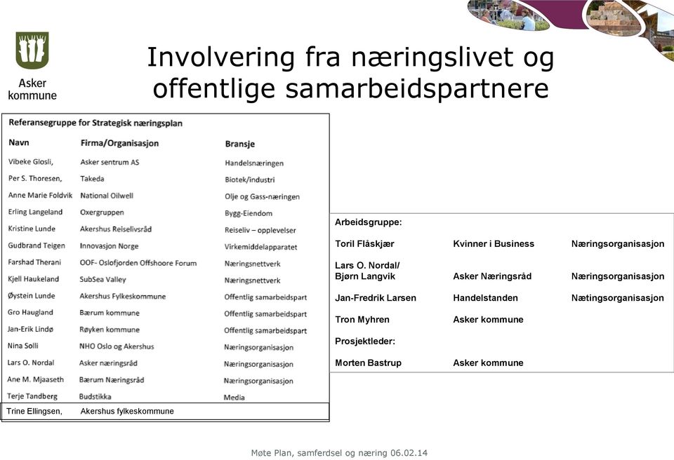 Nordal/ Bjørn Langvik Asker Næringsråd Næringsorganisasjon Jan-Fredrik Larsen