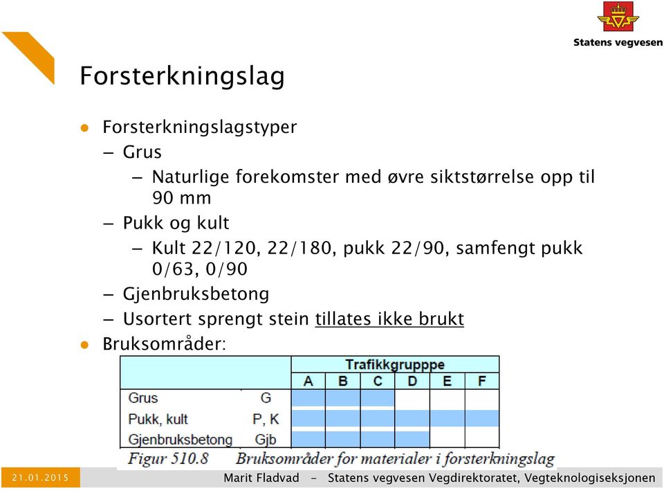 pukk 0/63, 0/90 Gjenbruksbetong Usortert sprengt stein tillates ikke brukt