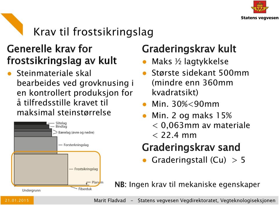 kult Maks ½ lagtykkelse Største sidekant 500mm (mindre enn 360mm kvadratsikt) Min. 30%<90mm Min.