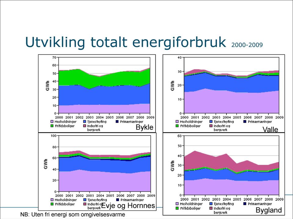 Bykle Valle NB: Uten fri