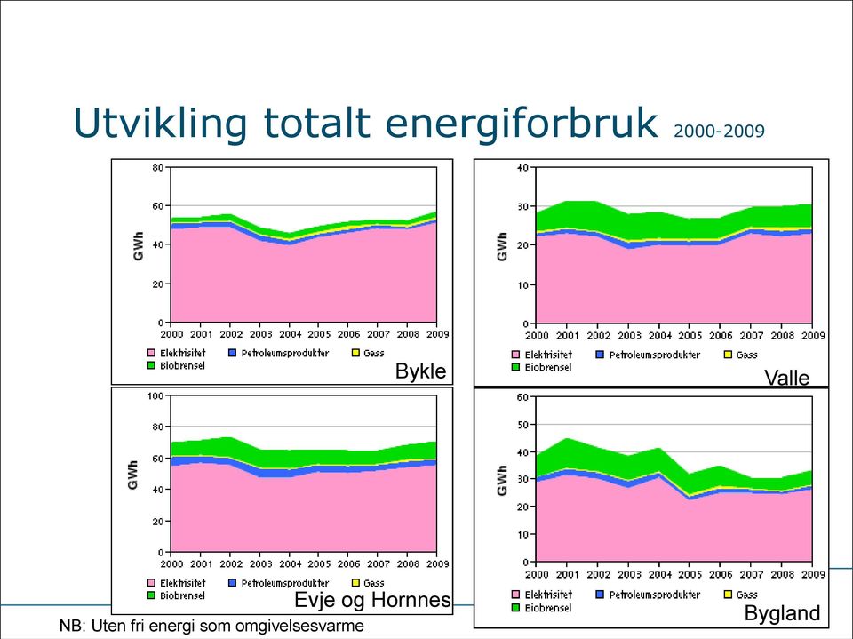 Bykle Valle NB: Uten fri