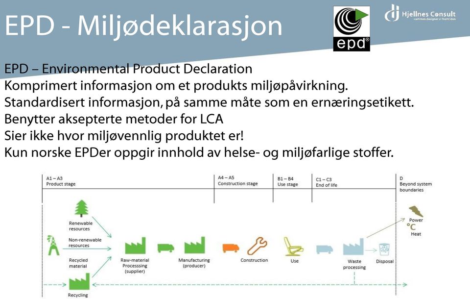 Standardisert informasjon, på samme måte som en ernæringsetikett.