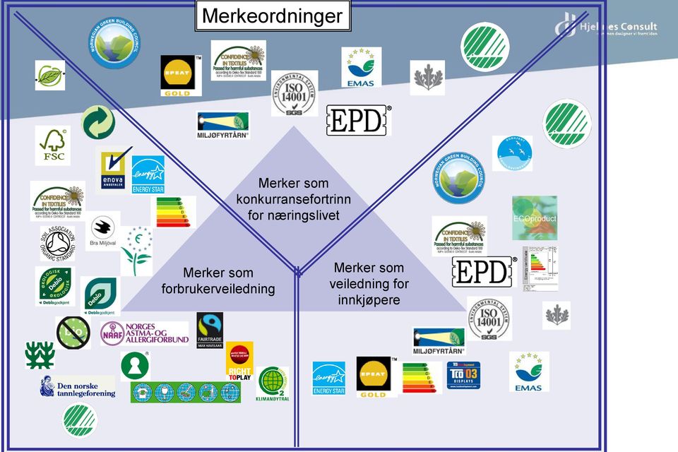 næringslivet Merker som