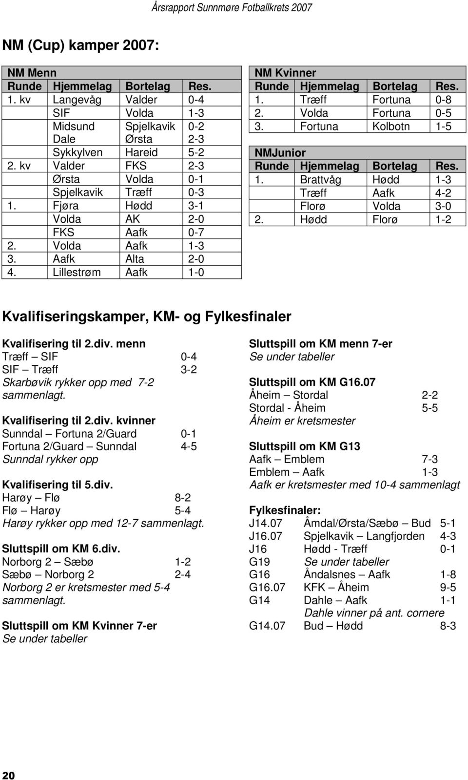 Volda Fortuna 0-5 3. Fortuna Kolbotn 1-5 NMJunior Runde Hjemmelag Bortelag Res. 1. Brattvåg Hødd 1-3 Træff Aafk 4-2 Florø Volda 3-0 2.