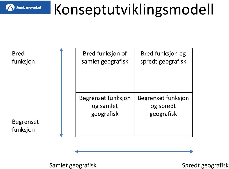 Begrenset funksjon Begrenset funksjon og samlet geografisk