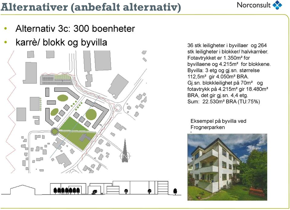 215m² for blokkene. Byvilla: 3 etg og gj.sn. størrelse 112,5m² gir 4.050m² BRA. Gj.sn. blokkleilighet på 70m² og fotavtrykk på 4.