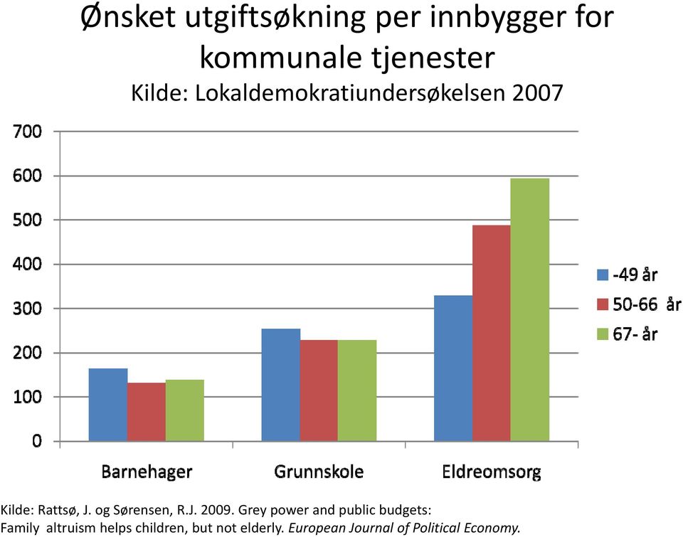 og Sørensen, R.J. 2009.