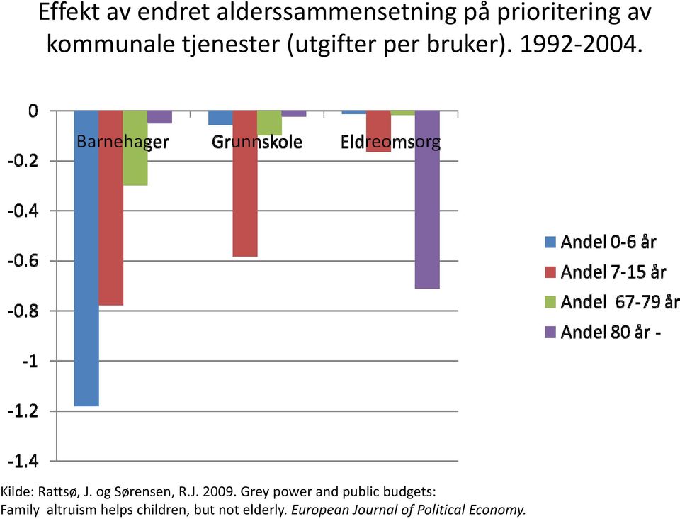 og Sørensen, R.J. 2009.