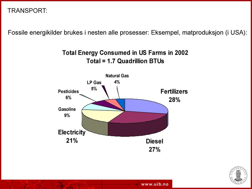 Farms in 2002 Total = 1.