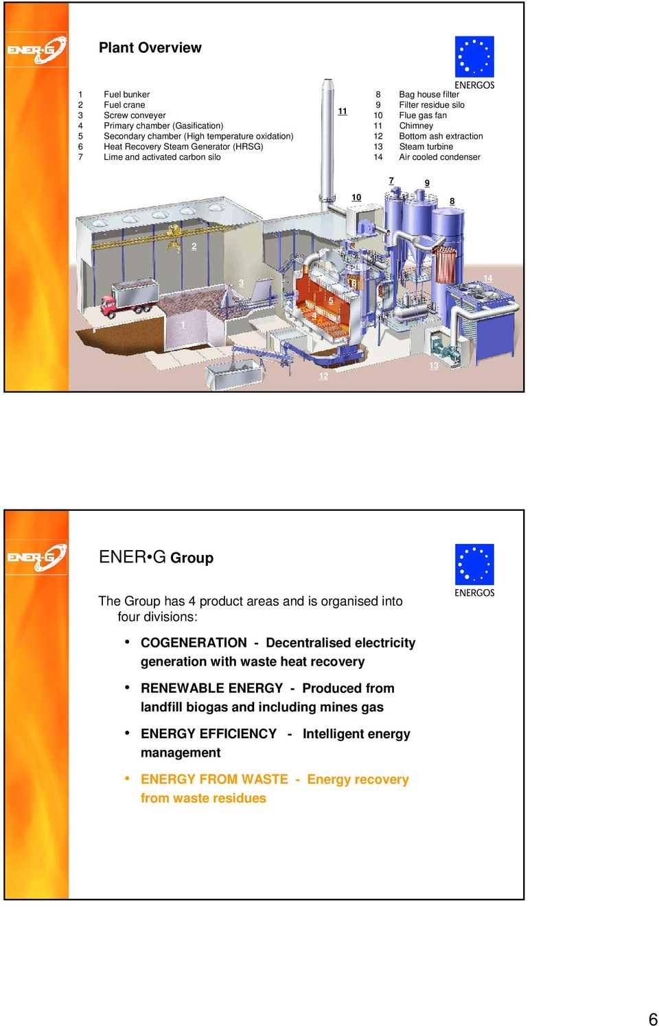 2 3 6 14 5 1 4 12 13 ENER G Group The Group has 4 product areas and is organised into four divisions: COGENERATION - Decentralised electricity generation with waste heat recovery