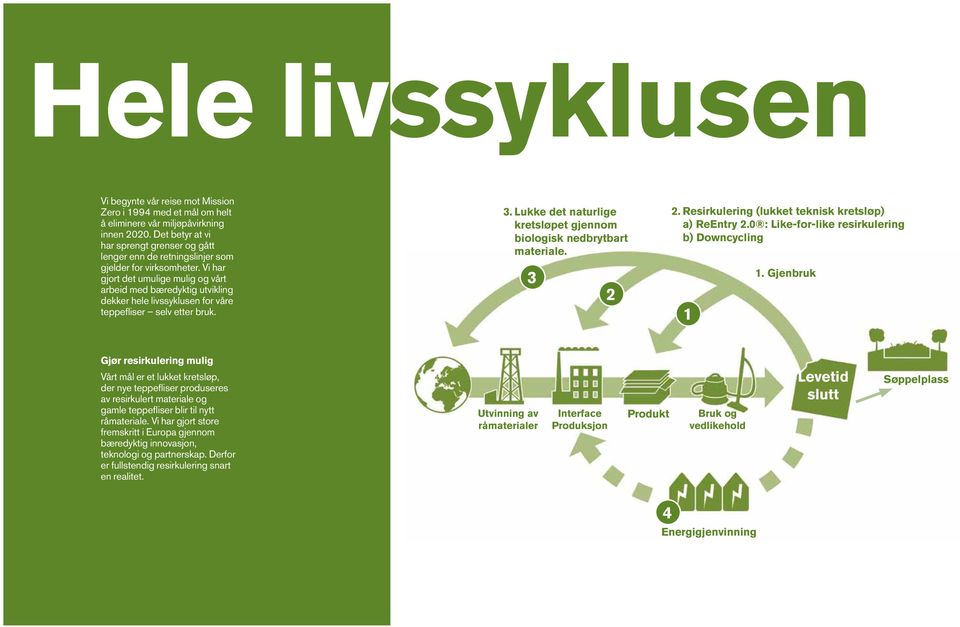 Vi har gjort det umulige mulig og vårt arbeid med bæredyktig utvikling dekker hele livssyklusen for våre teppefliser selv etter bruk. 3. Lukke det naturlige 2.