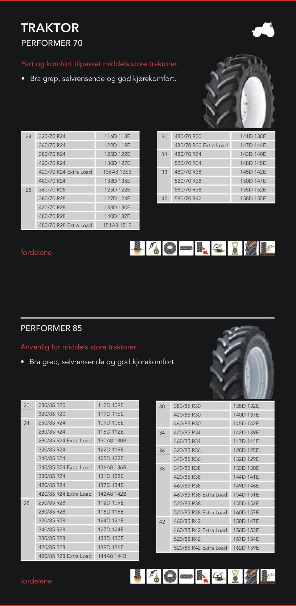 480/70 R28 140D 137E 480/70 R28 Extra Load 151A8 151B 30 480/70 R30 141D 1E 480/70 R30 Extra Load 147D 144E 34 480/70 R34 143D 140E 520/70 R34 148D 145E 480/70 R 145D 1E 520/70 R 150D 147E 580/70 R