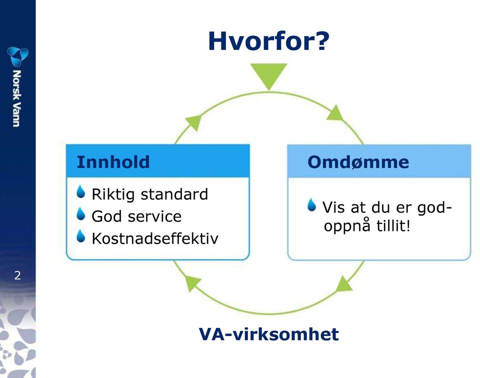 service Kostnadseffektiv