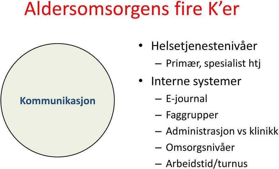 Interne systemer E-journal Faggrupper