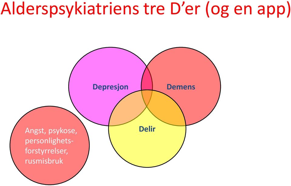 Angst, psykose,