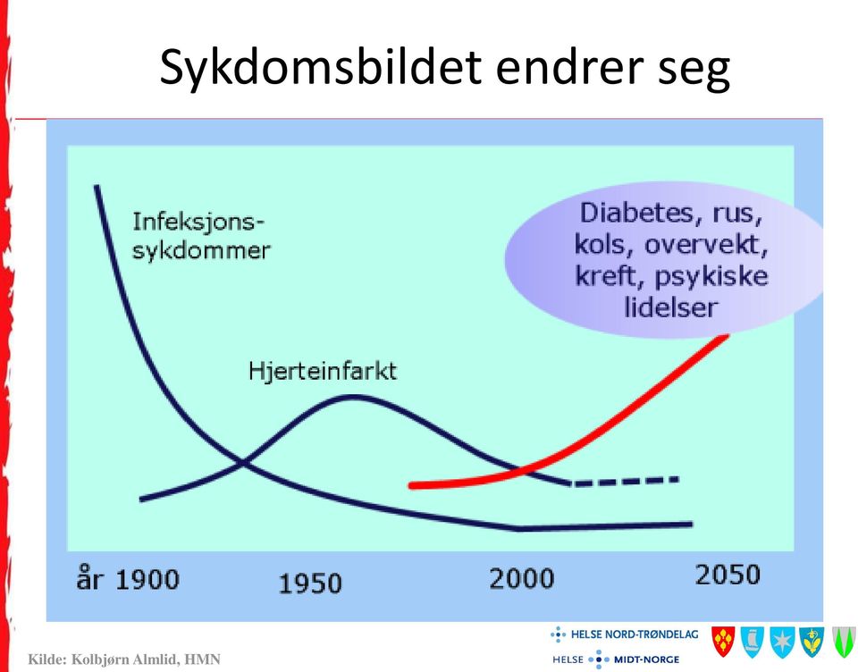 Rus, kreft, diabetes, overvekt, KOLS,