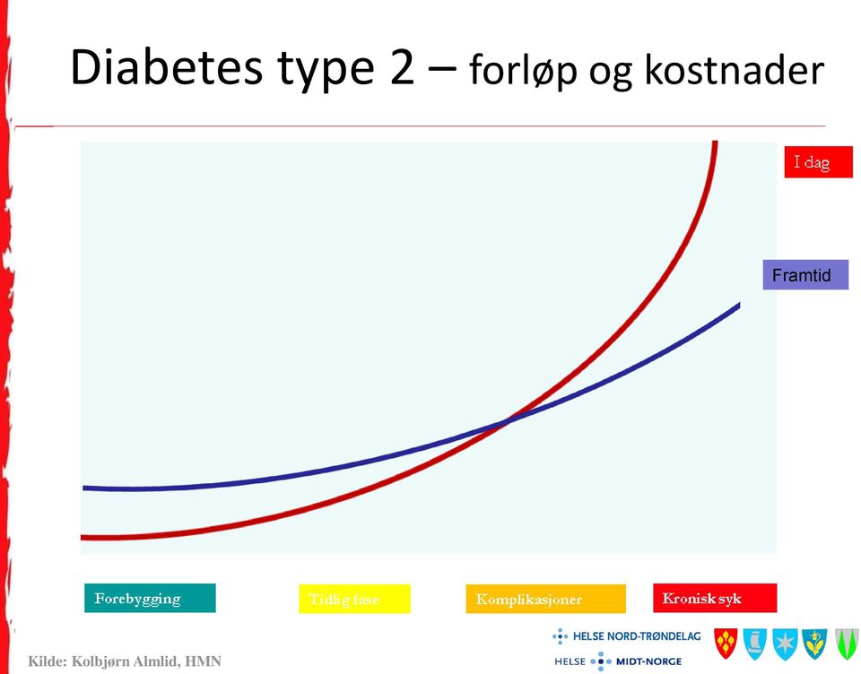 kostnader Framtid