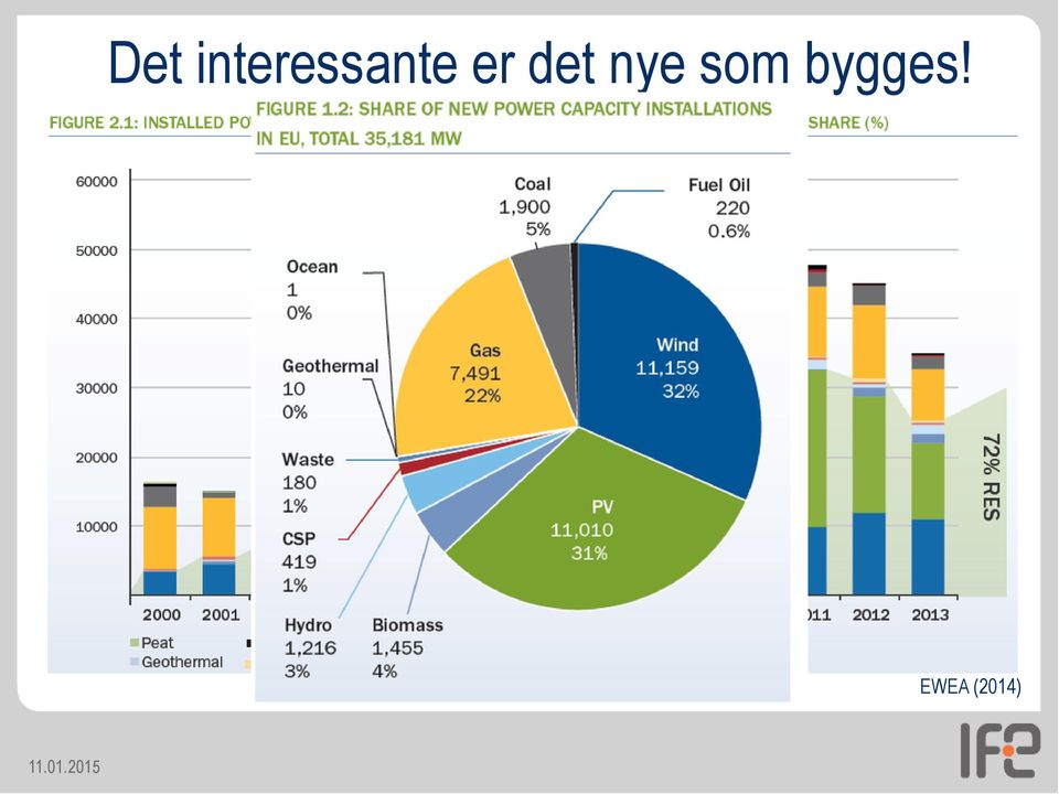 er det nye