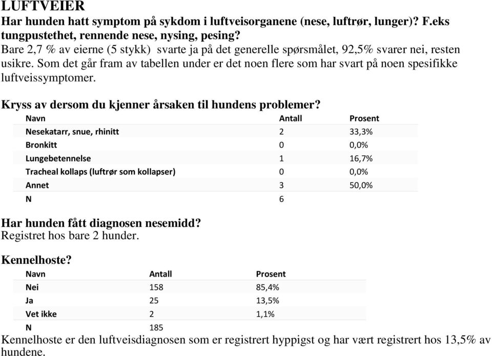 Som det går fram av tabellen under er det noen flere som har svart på noen spesifikke luftveissymptomer. Kryss av dersom du kjenner årsaken til hundens problemer?