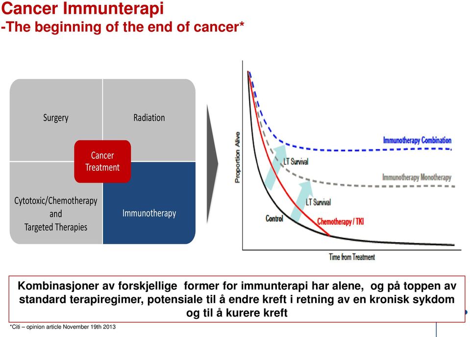 former for immunterapi har alene, og på toppen av standard terapiregimer, potensiale til å