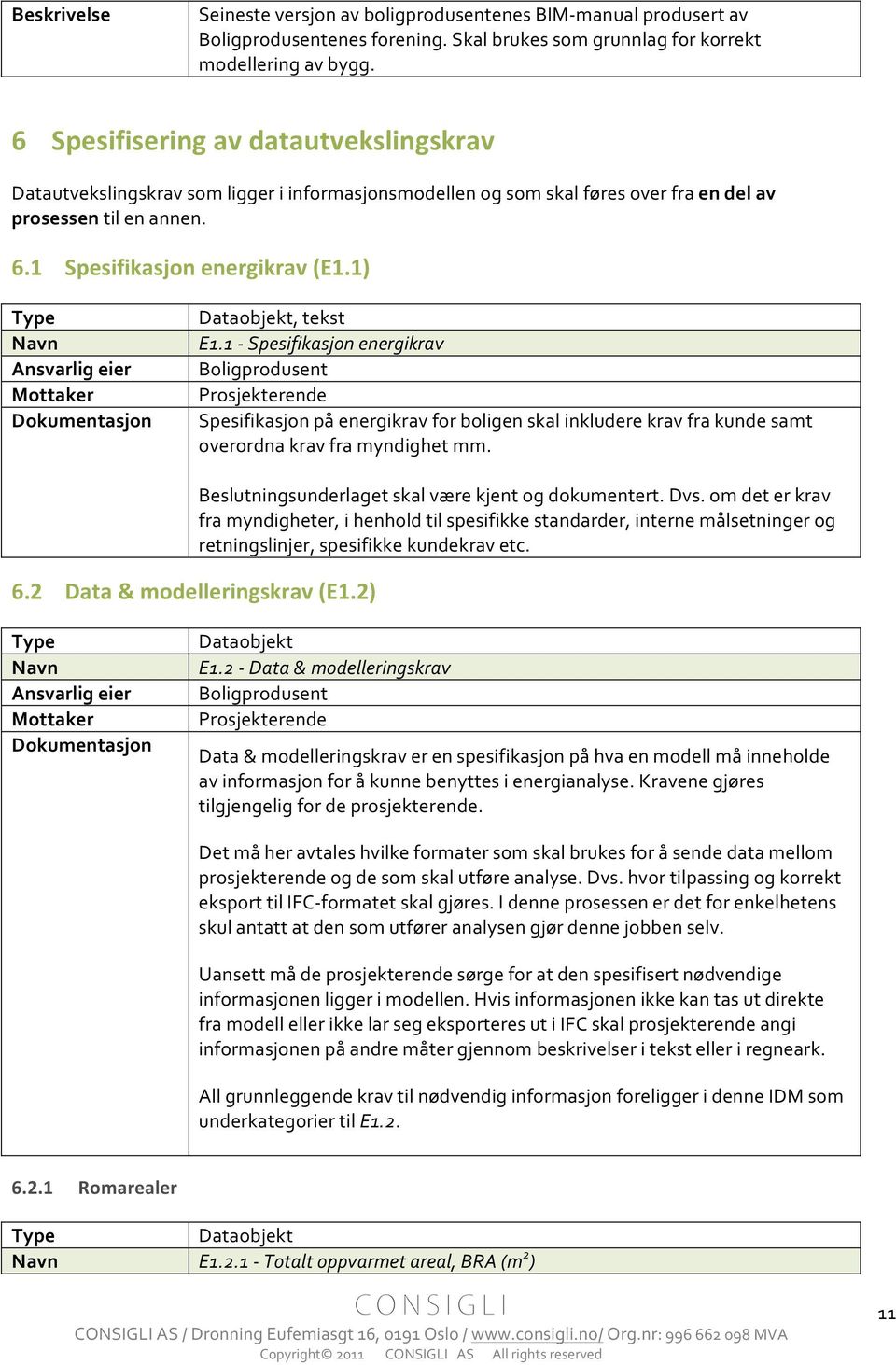 1) Ansvarlig eier Mottaker Dataobjekt, tekst E1.1 - Spesifikasjon energikrav Prosjekterende Spesifikasjon på energikrav for boligen skal inkludere krav fra kunde samt overordna krav fra myndighet mm.