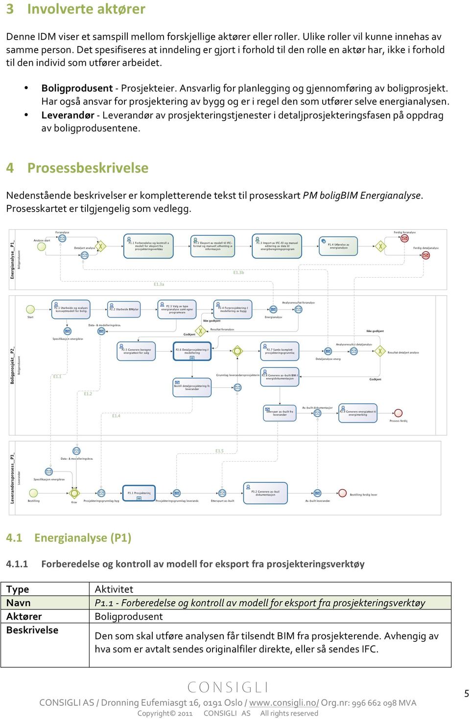 Ansvarlig for planlegging og gjennomføring av boligprosjekt. Har også ansvar for prosjektering av bygg og er i regel den som utfører selve energianalysen.