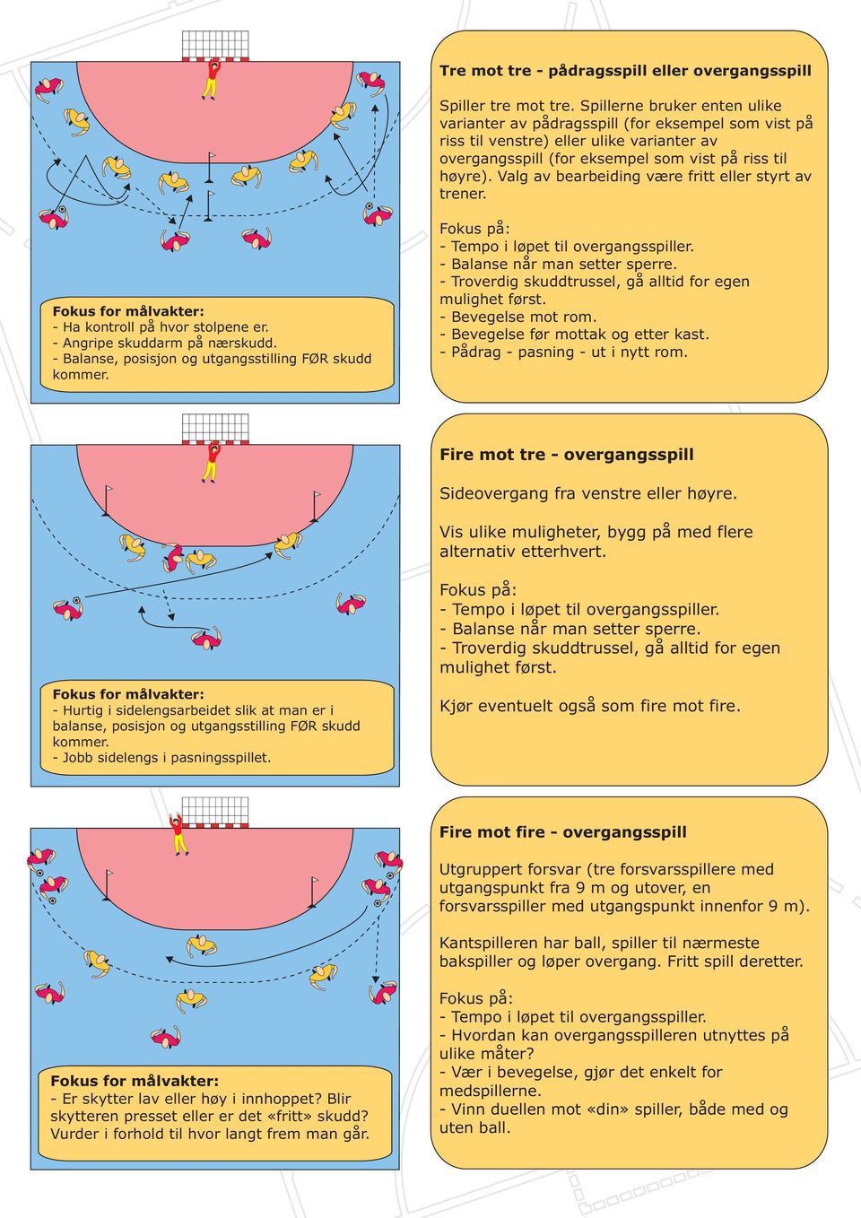 Valg av bearbeiding være fritt eller styrt av trener. - Ha kontroll på hvor stolpene er. - Angripe skuddarm på nærskudd.