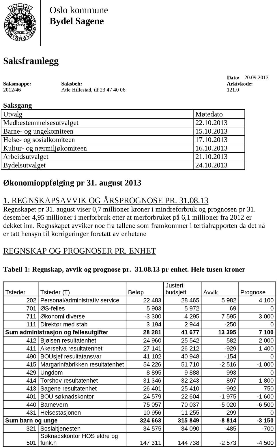 august 2013 1. REGNSKAPSAVVIK OG ÅRSPROGNOSE PR. 31.08.13 Regnskapet pr 31. august viser 0,7 millioner kroner i mindreforbruk og prognosen pr 31.