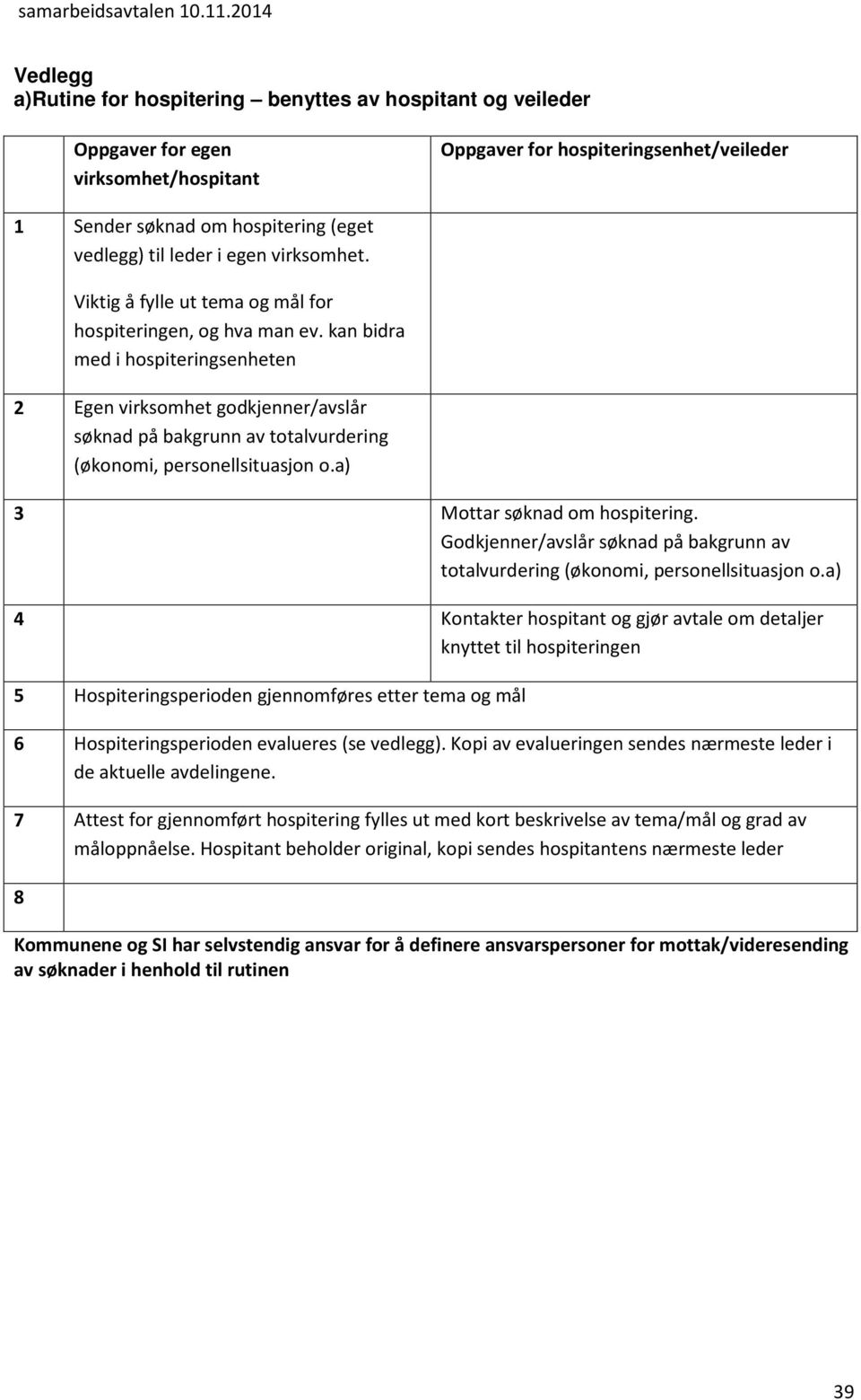 kan bidra med i hospiteringsenheten 2 Egen virksomhet godkjenner/avslår søknad på bakgrunn av totalvurdering (økonomi, personellsituasjon o.a) 3 Mottar søknad om hospitering.