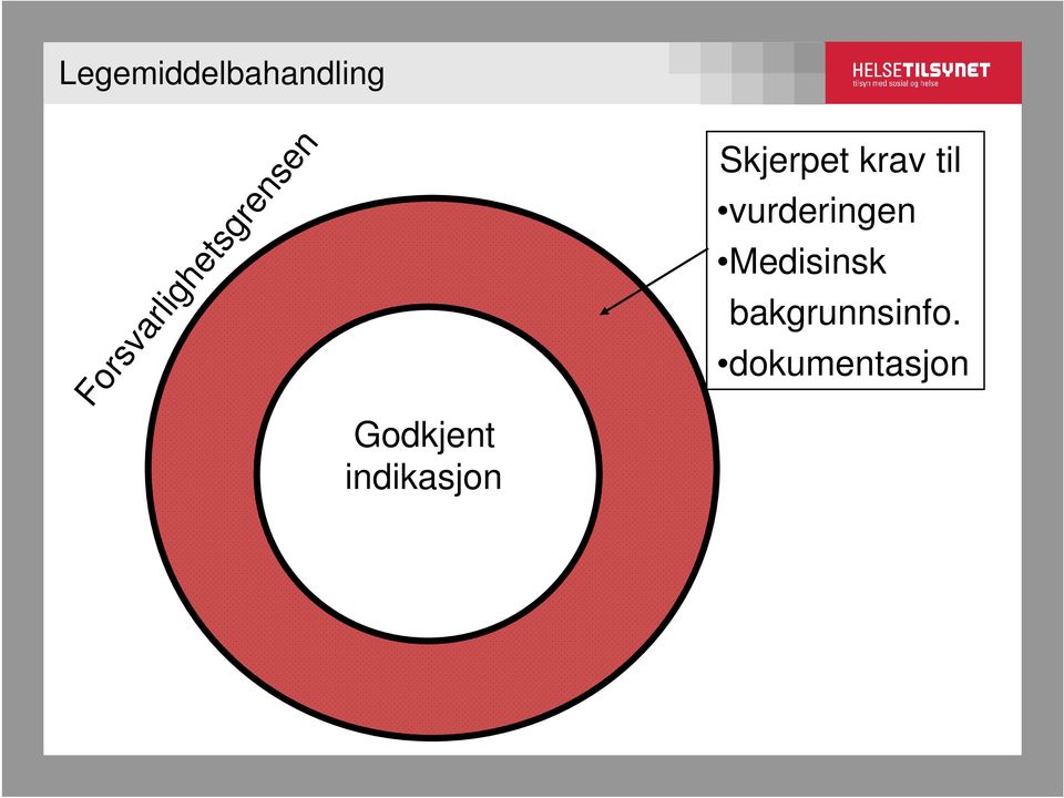 indikasjon Skjerpet krav til