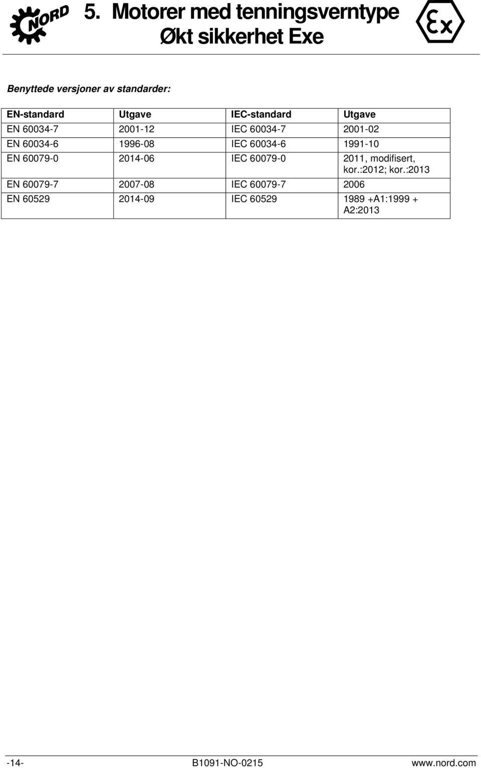 1991-10 EN 60079-0 2014-06 IEC 60079-0 2011, modifisert, kor.:2012; kor.