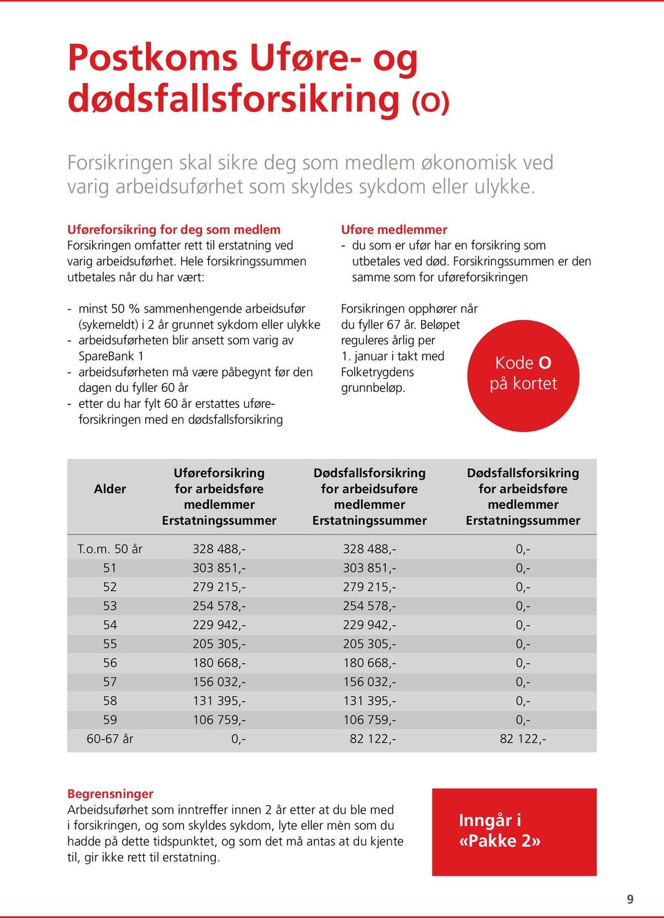 Hele forsikringssummen utbetales når du har vært: Uføre medlemmer - du som er ufør har en forsikring som utbetales ved død.