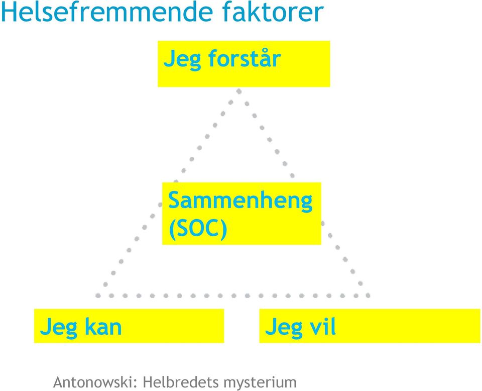 Sammenheng (SOC) Jeg kan Jeg