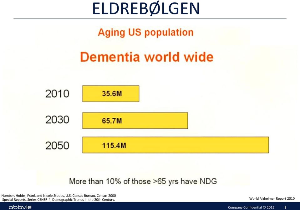 Special Reports, Series CENSR-4, Demographic