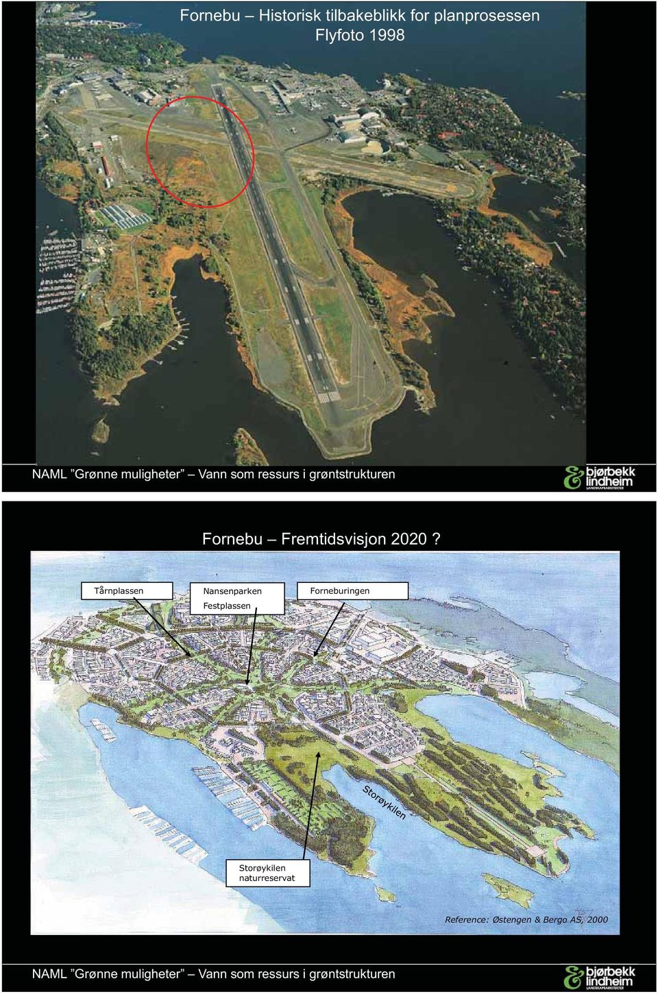 Tårnplassen Nansenparken Festplassen Forneburingen