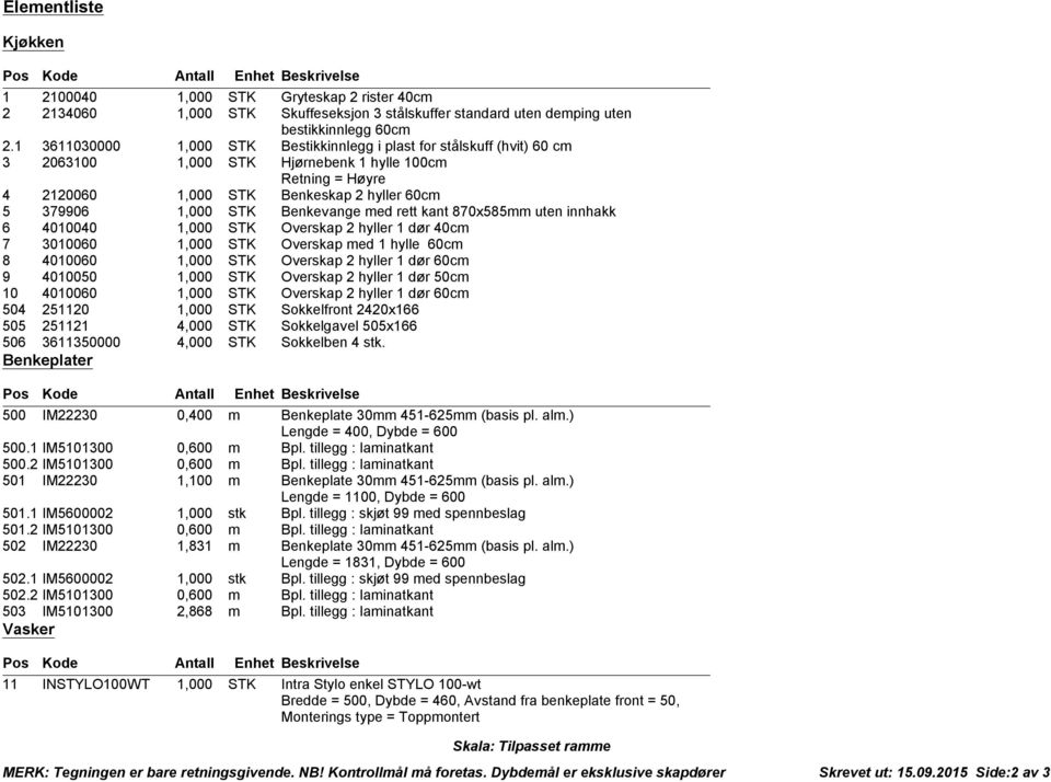 Benkevange med rett kant 870x585mm uten innhakk 6 4010040 1,000 STK Overskap 2 hyller 1 dør 40cm 7 3010060 1,000 STK Overskap med 1 hylle 60cm 8 4010060 1,000 STK Overskap 2 hyller 1 dør 60cm 9