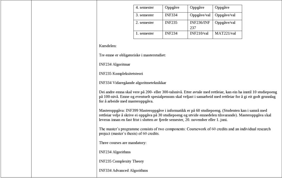 på 200- eller 300-talsnivå. Etter avtale med rettleiar, kan ein ha inntil 10 studiepoeng på 100-nivå.