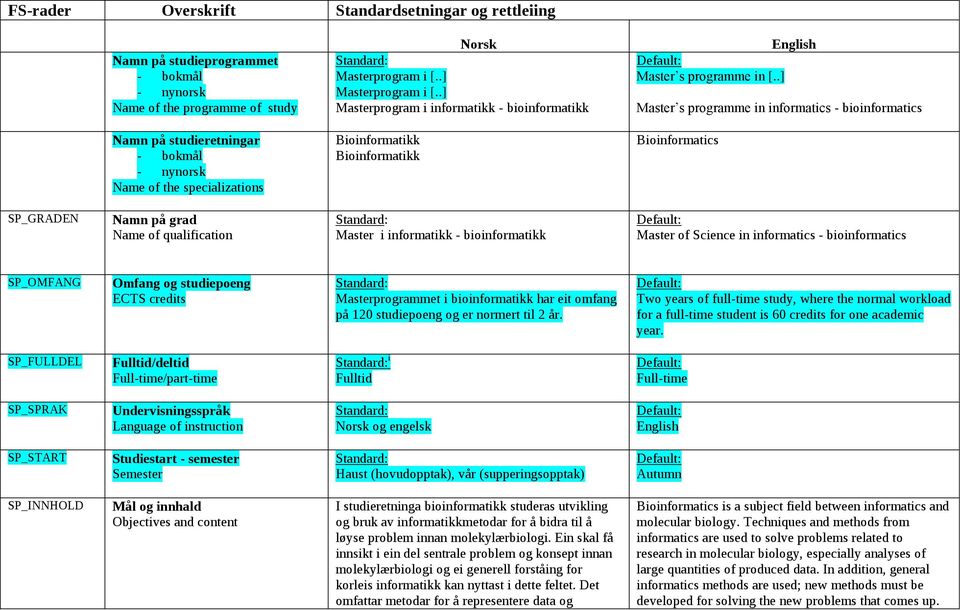 .] Master s programme in informatics - bioinformatics Namn på studieretningar - bokmål - nynorsk Name of the specializations Bioinformatikk Bioinformatikk Bioinformatics SP_GRADEN Namn på grad Name